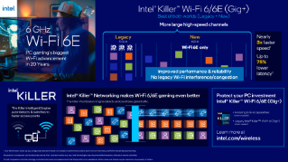อินโฟกราฟิกเกี่ยวกับการเล่นเกมด้วย Intel® Killer™ Wi-Fi 6E