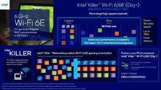 Intel® Wi-Fi 6/6E (Gig+) สำหรับการเล่นเกม