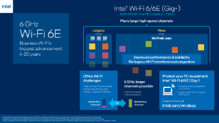 Intel® Wi-Fi 6/6E (Gig+) สำหรับธุรกิจ
