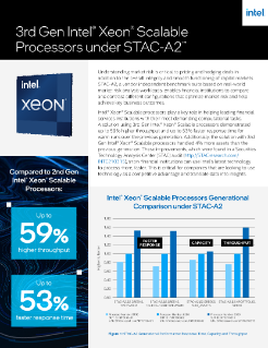 STAC-A2 and Intel® Xeon® Scalable Processors