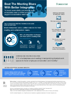 Beat the Meeting Blues with Better Integration Infographic