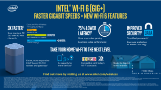 Intel® Wi-Fi 6 (GIG+)—Take Home Wi-Fi to the Next Level