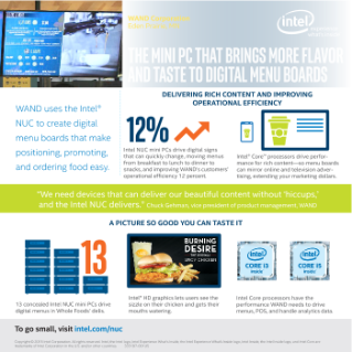 Intel® NUC Mini PCs Drive Digital Menus