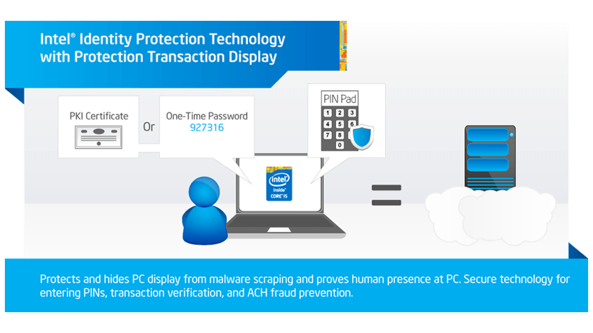 Intel IPT with Protected Transaction Display